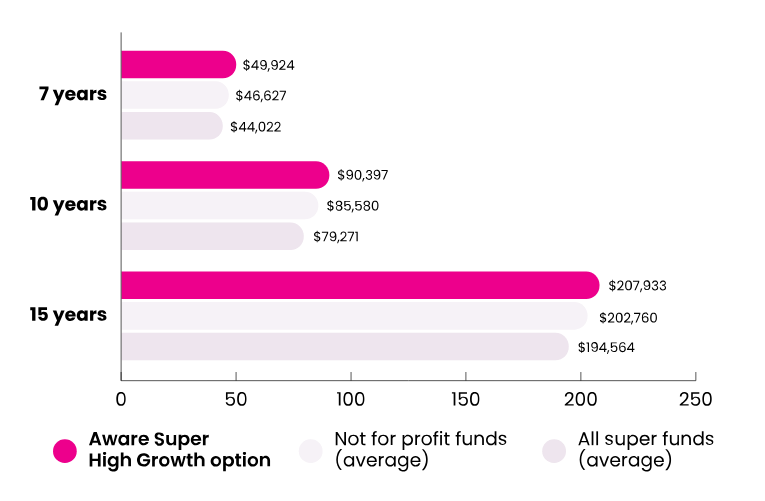 content tile image